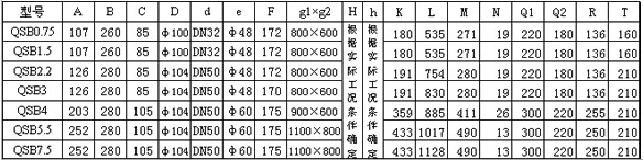 QSB型潛水射流曝氣機尺寸表